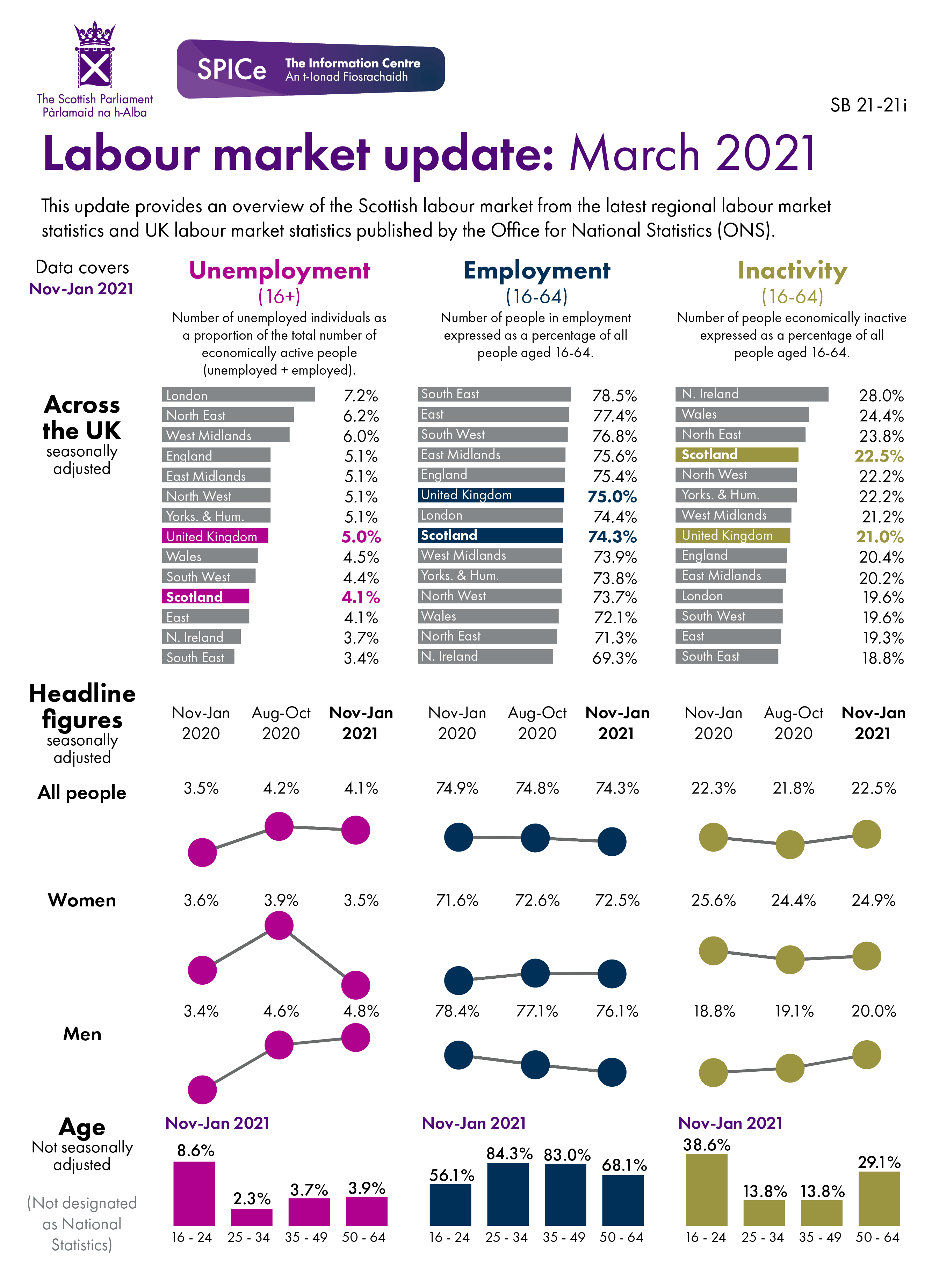 The full dataset can be found under the data section of this briefing.